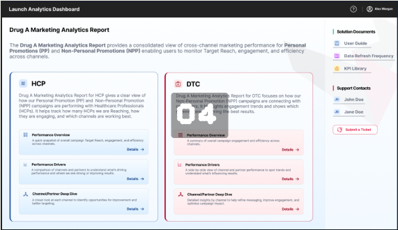 Launch Analytics