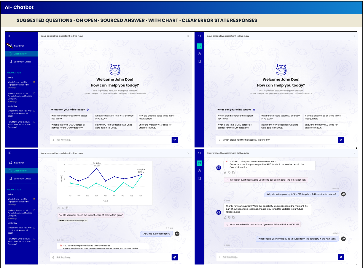 AI Chatbot final interface — suggested questions, sourced answers, chart and error states