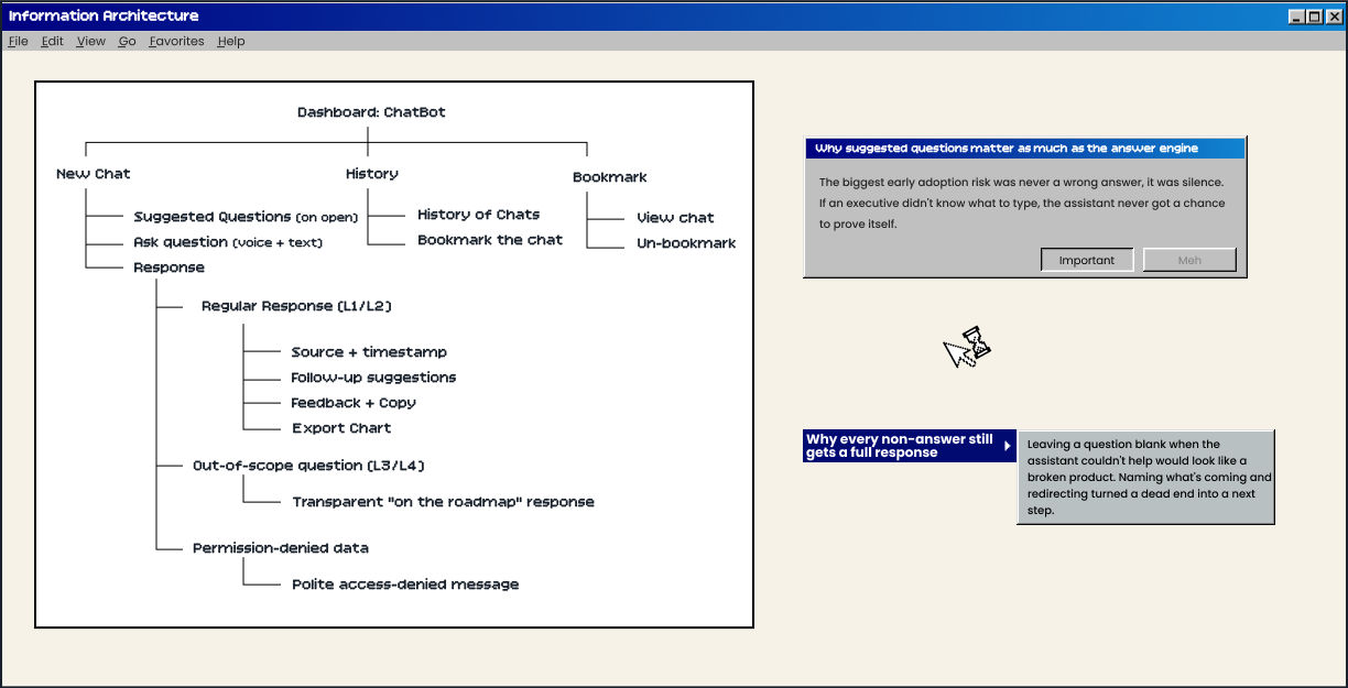 AI Chatbot information architecture