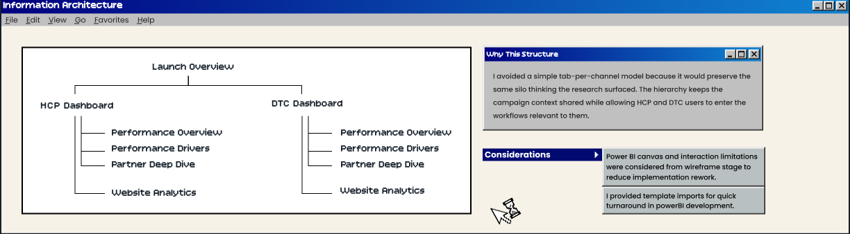 Launch Analytics information architecture — HCP and DTC Dashboards