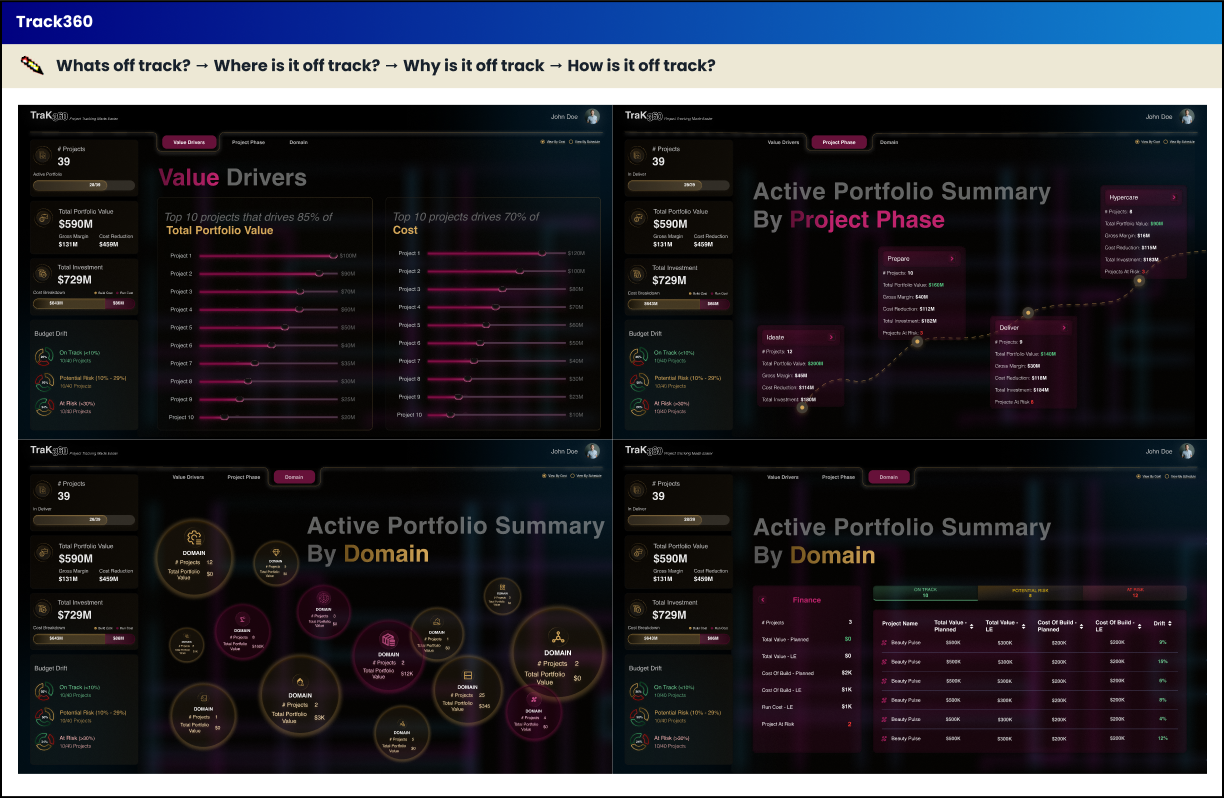 Track360 final dashboard interface