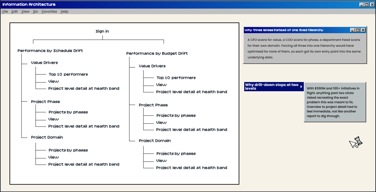 Track360 information architecture tree