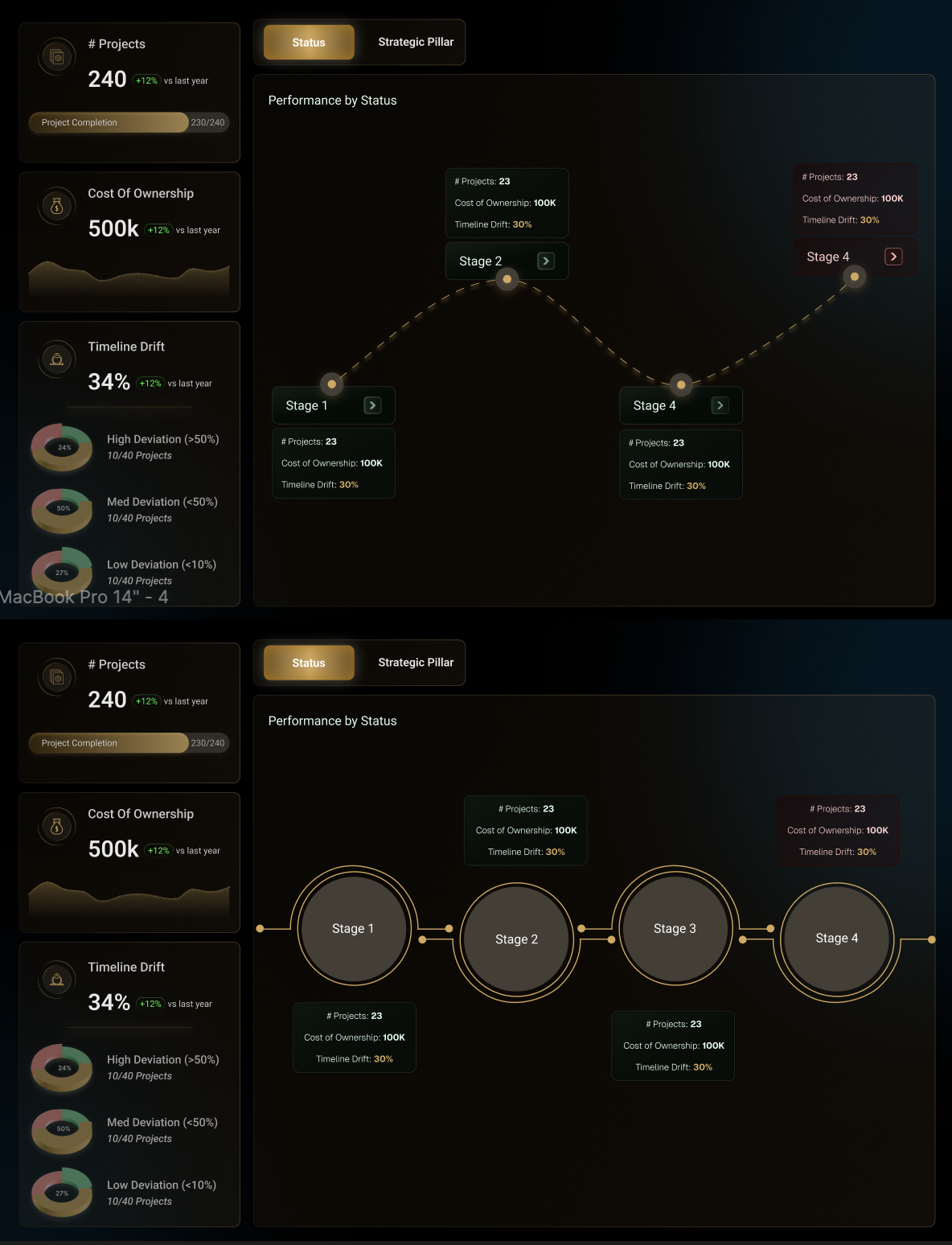 TraK360 Dashboard